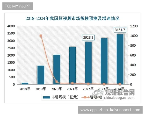 体育赛事短视频变现模式趋于成熟稳定